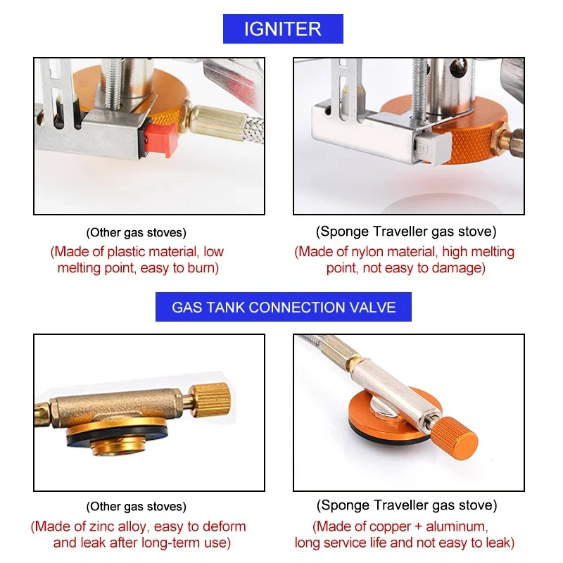 Camping Gas Stove Portable Fol - đánh giá và giá Home Cooking Gas Stove