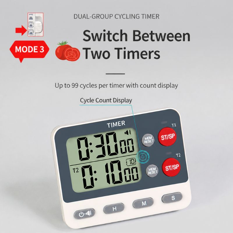 Two‑channel Digital Countdown  - đánh giá và giá Home Cooking Channel