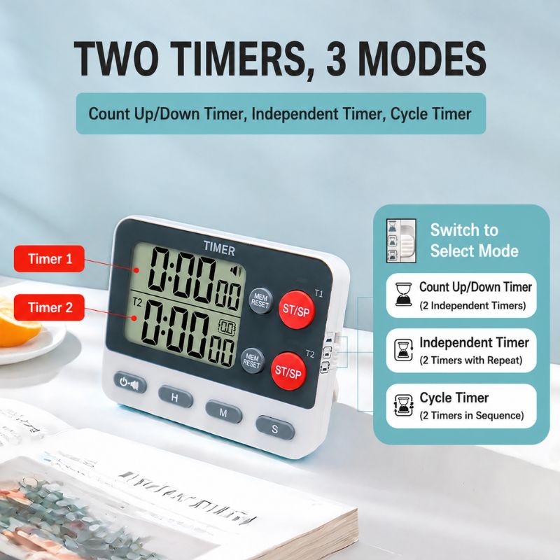 Two‑channel Digital Countdown  - đánh giá và giá Home Cooking Channel